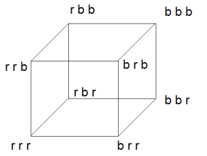 hat puzzle eight outcomes visual cube interpretation