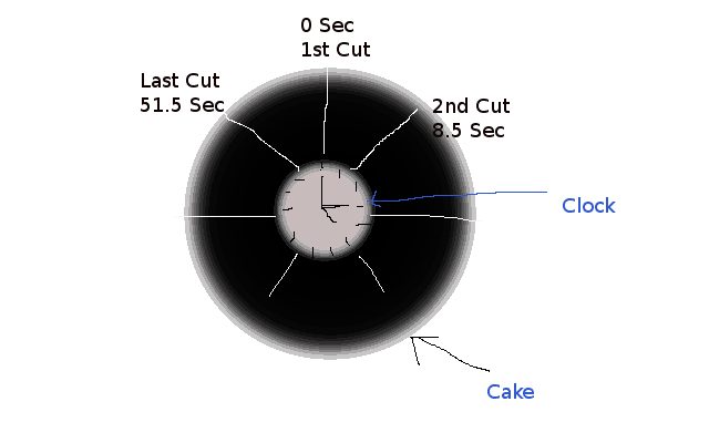 solution cake clock puzzle