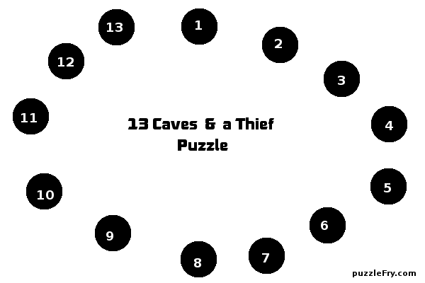 13 caves and a thief puzzle